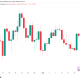 Bitcoin Short Liquidations Eye Monthly High After Squeeze to $64,500