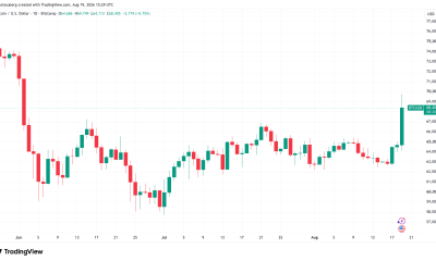 US Debt Buyback Boost Sends Bitcoin To Multimonth High Above $69,000