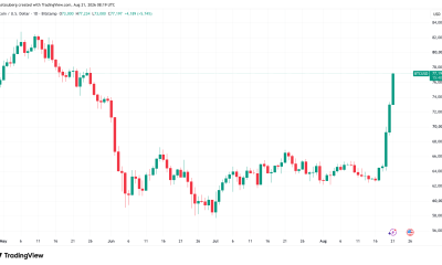 Bitcoin Passing $75,400 Puts Strategy BTC Treasury Back In Profit