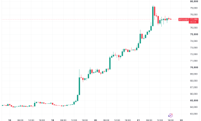 Bitcoin Consolidates Near $77K as $90K Odds Hit 48%