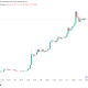 Bitcoin Consolidates Near $77K as $90K Odds Hit 48%