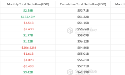 Bitcoin ETFs Post Strongest Weekly Inflows Since October 2025