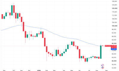Bitcoin Tests Bear-Market Trend but $80,000 Resistance Still In Place