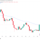 Bitcoin Tests Bear-Market Trend but $80,000 Resistance Still In Place