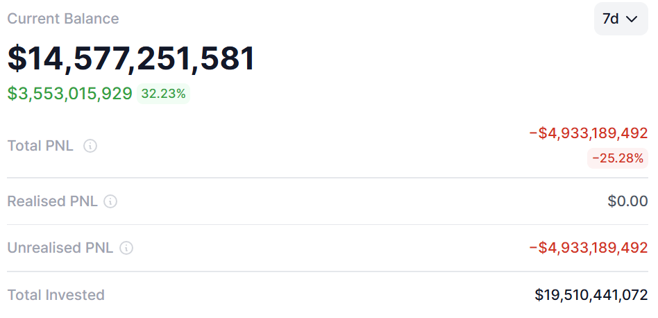 Bitmine ETH Holdings Near 5% as Ether Breaks $2,500