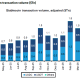 Circle Gets $140 Target as Bernstein Eyes USDC Growth Cycle