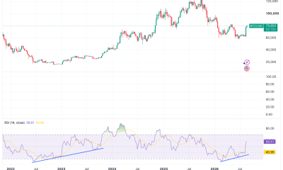 Bitcoin Weekly RSI Has Analysts Eyeing A BTC Price Trend Reversal