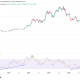 Bitcoin Weekly RSI Has Analysts Eyeing A BTC Price Trend Reversal