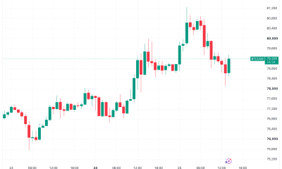 Bitcoin Is Struggling To Control $80,000 After A Week Of Gains