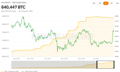 Strategy Faces $1.76B Annual Burden Despite Bitcoin Holdings