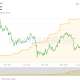 Strategy Faces $1.76B Annual Burden Despite Bitcoin Holdings