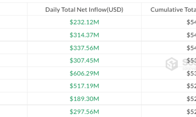 Bitcoin ETF Inflows Slow as XRP ETFs Hit January High