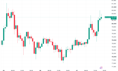 Bitcoin Heads Toward $81,000 As Nvidia Earnings Beat Fuels Risk-Asset Gains