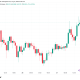 Bitcoin Heads Toward $81,000 As Nvidia Earnings Beat Fuels Risk-Asset Gains