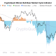 Bitcoin Profit Metric Repeats History With 2026 Bear Market Now Reportedly ‘Over’