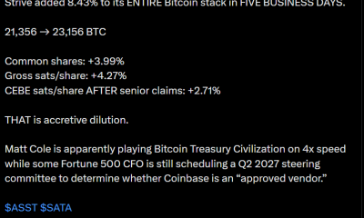 Strive Adds 1,800 Bitcoin in $143M BTC Purchase