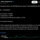 Strive Adds 1,800 Bitcoin in $143M BTC Purchase