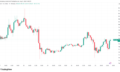 Bitcoin Reacts to Bessent Bond Comments as Monthly Close Volatility Starts