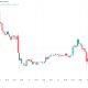 Bitcoin Reacts to Bessent Bond Comments as Monthly Close Volatility Starts