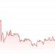 ElizaOS Drops 19% as Foundation Winds Down