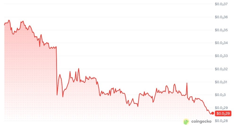 ElizaOS Drops 19% as Foundation Winds Down