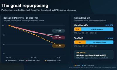 Bitcoin Mining Capacity Shifts as AI Data Center Demand Grows
