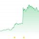 HYPE Price Jumps 20% on Trump Hyperliquid US Signal