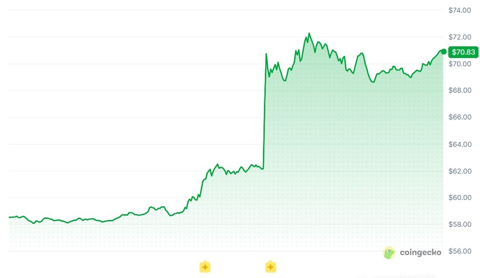 HYPE Price Jumps 20% on Trump Hyperliquid US Signal