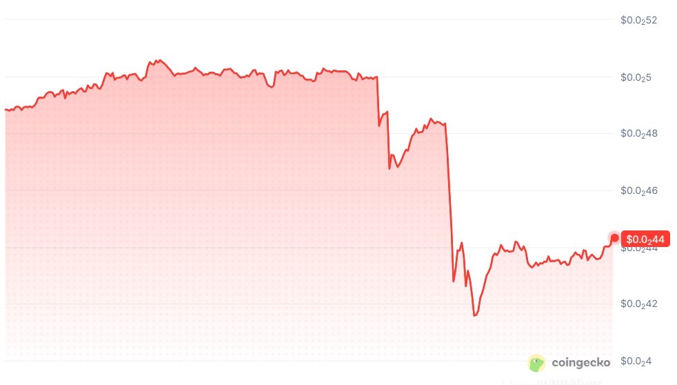 MANTRA Token Plunges to All-Time Low During Chain Outage