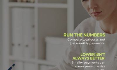 Should you refinance debt