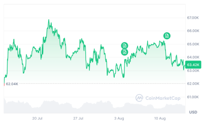 Bitcoin $1M By 2030 Is ‘Mathematically Impossible’ Says Markus Thielen