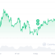 Bitcoin $1M By 2030 Is ‘Mathematically Impossible’ Says Markus Thielen