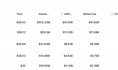 BlackRock Canada Debuts Equity ETF With 3% Bitcoin