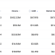 BlackRock Canada Debuts Equity ETF With 3% Bitcoin
