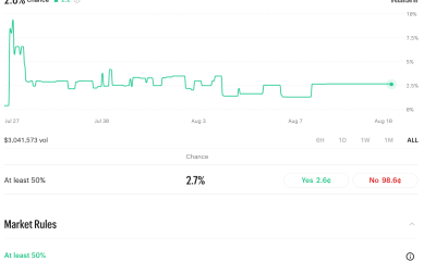 FlightAware Files Lawsuit Against Kalshi Over Flight Cancellation Data