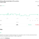 FlightAware Files Lawsuit Against Kalshi Over Flight Cancellation Data