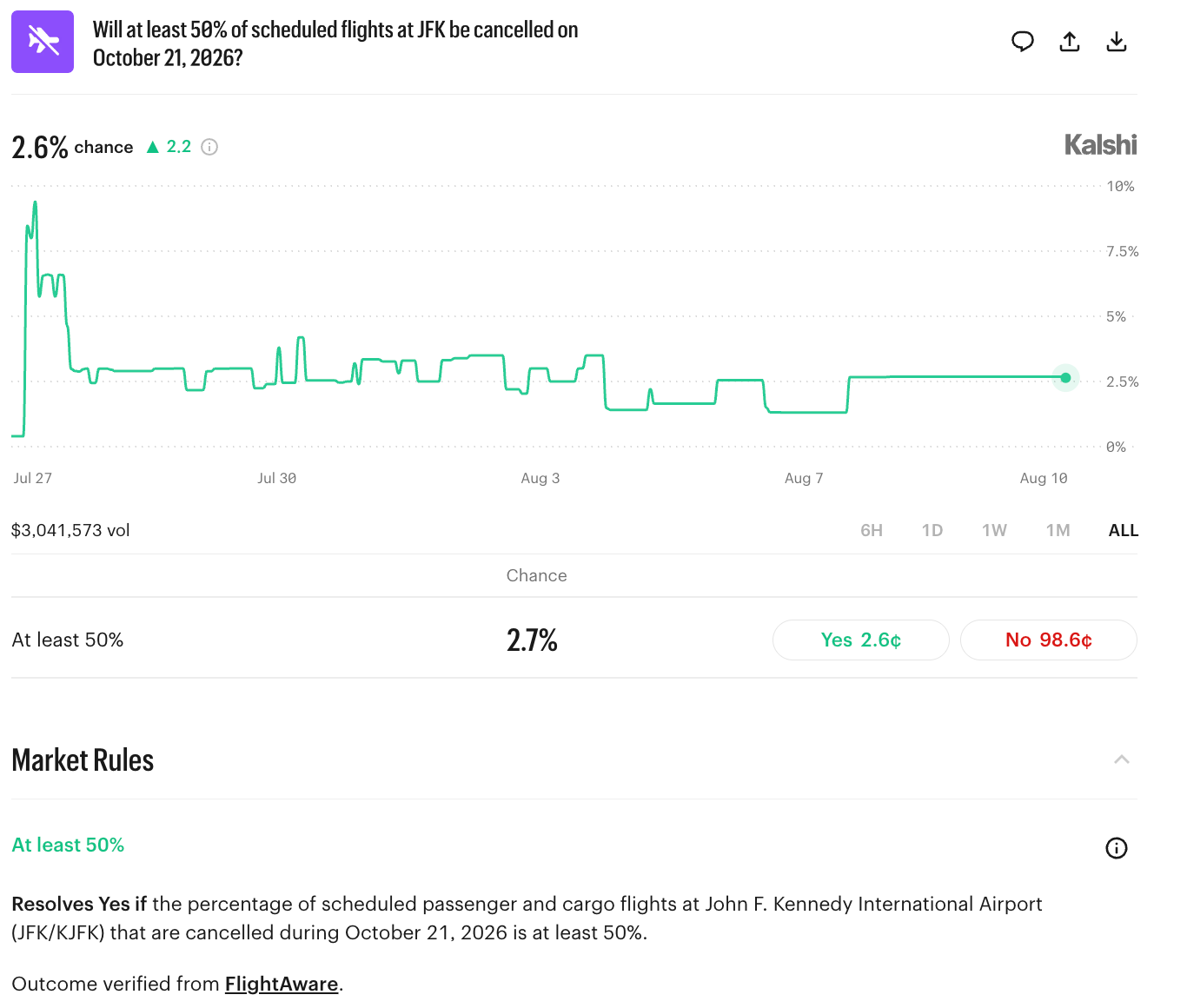 FlightAware Files Lawsuit Against Kalshi Over Flight Cancellation Data