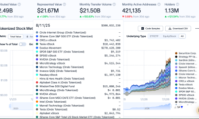 Nasdaq Buys LeveL Markets as Tokenization Push Expands