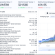 Nasdaq Buys LeveL Markets as Tokenization Push Expands