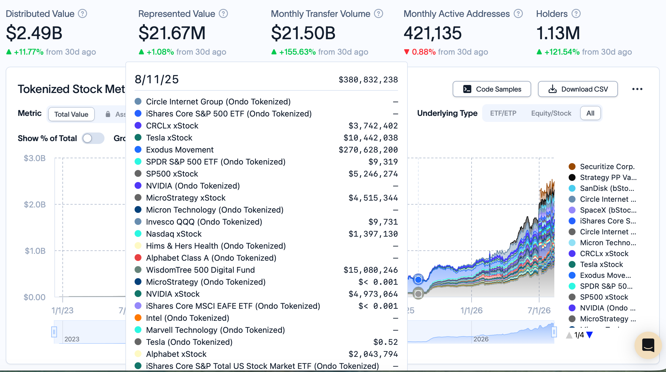 Nasdaq Buys LeveL Markets as Tokenization Push Expands