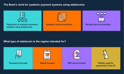 Bank of England Tests Stablecoin, Digital Pound Payments