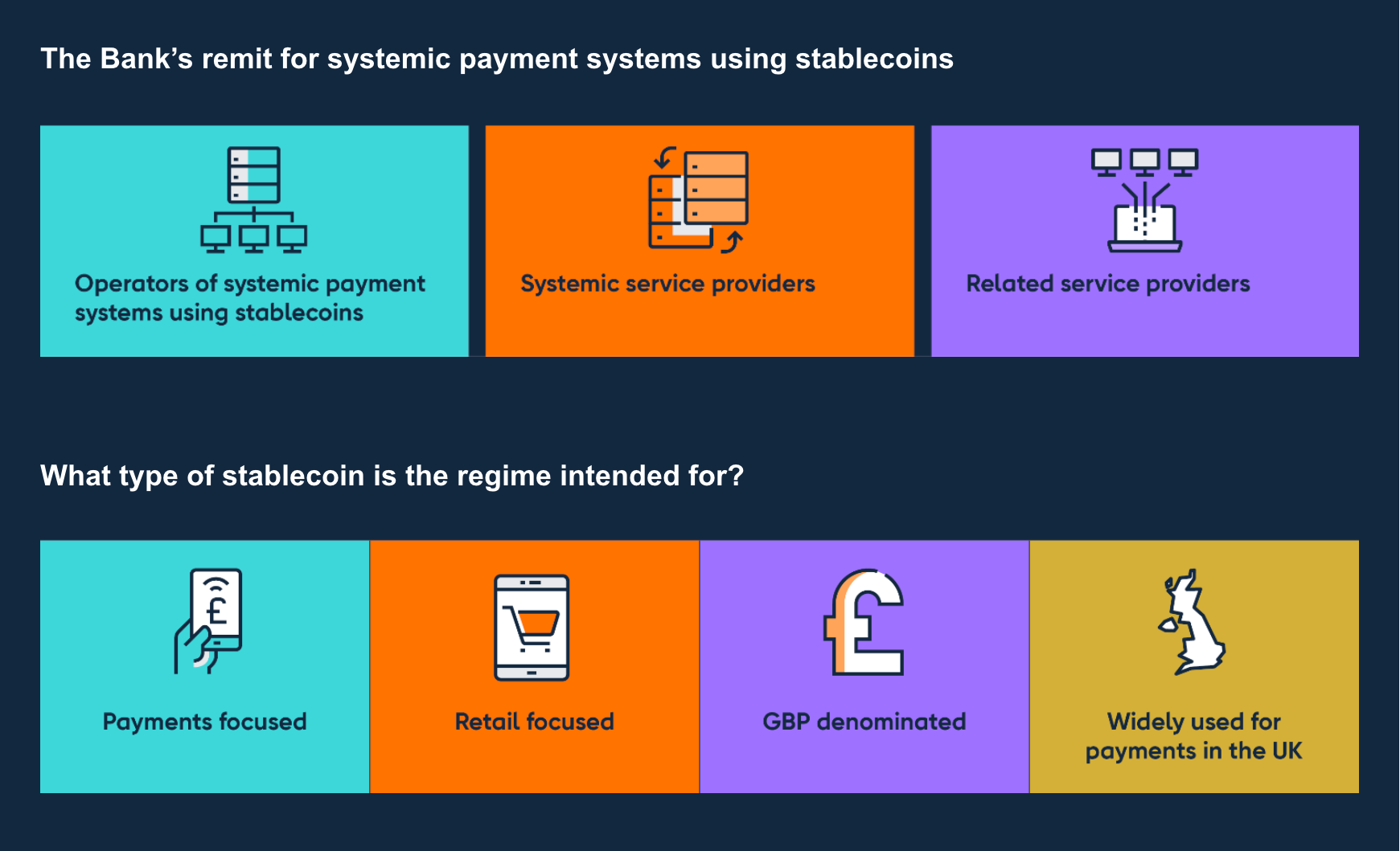 Bank of England Tests Stablecoin, Digital Pound Payments