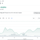 Bullish Q2 Revenue Rises 62%, Sending Shares Higher