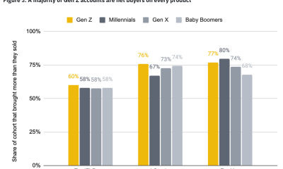 Gen Z Turns to ETFs as Binance bStocks Gain Market Share