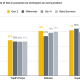 Gen Z Turns to ETFs as Binance bStocks Gain Market Share