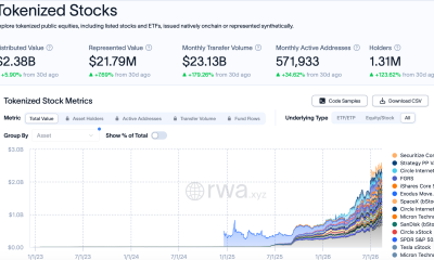 Tokenized Stocks Reach 1.3M Holders as Volume Surges