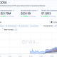 Tokenized Stocks Reach 1.3M Holders as Volume Surges
