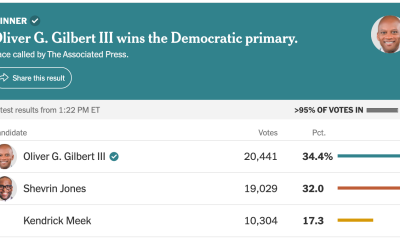 Crypto PAC Notches Primary Wins, But Loses $2M Florida Race