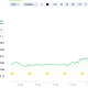 US Debt Tops $40T as Analysts Weigh Impact on Bitcoin