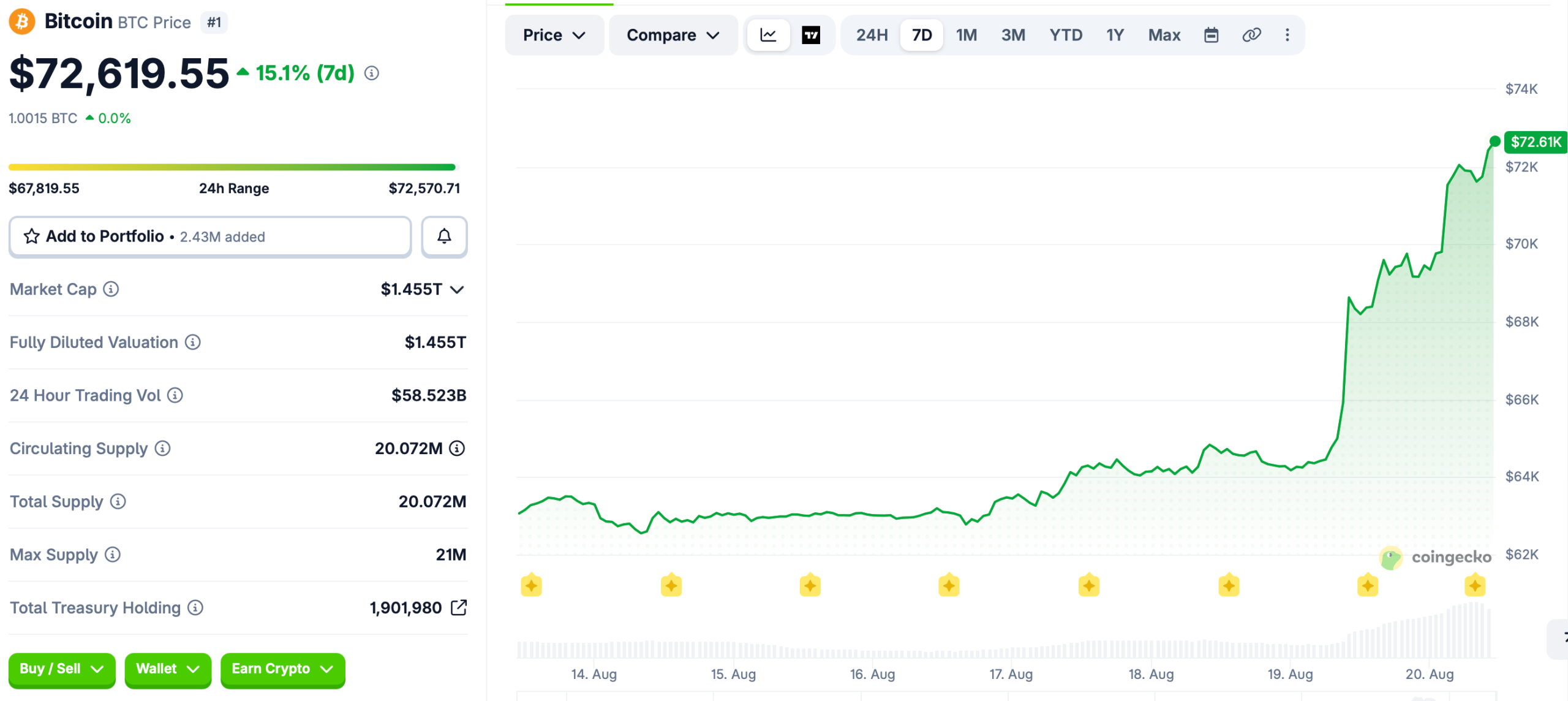 US Debt Tops $40T as Analysts Weigh Impact on Bitcoin